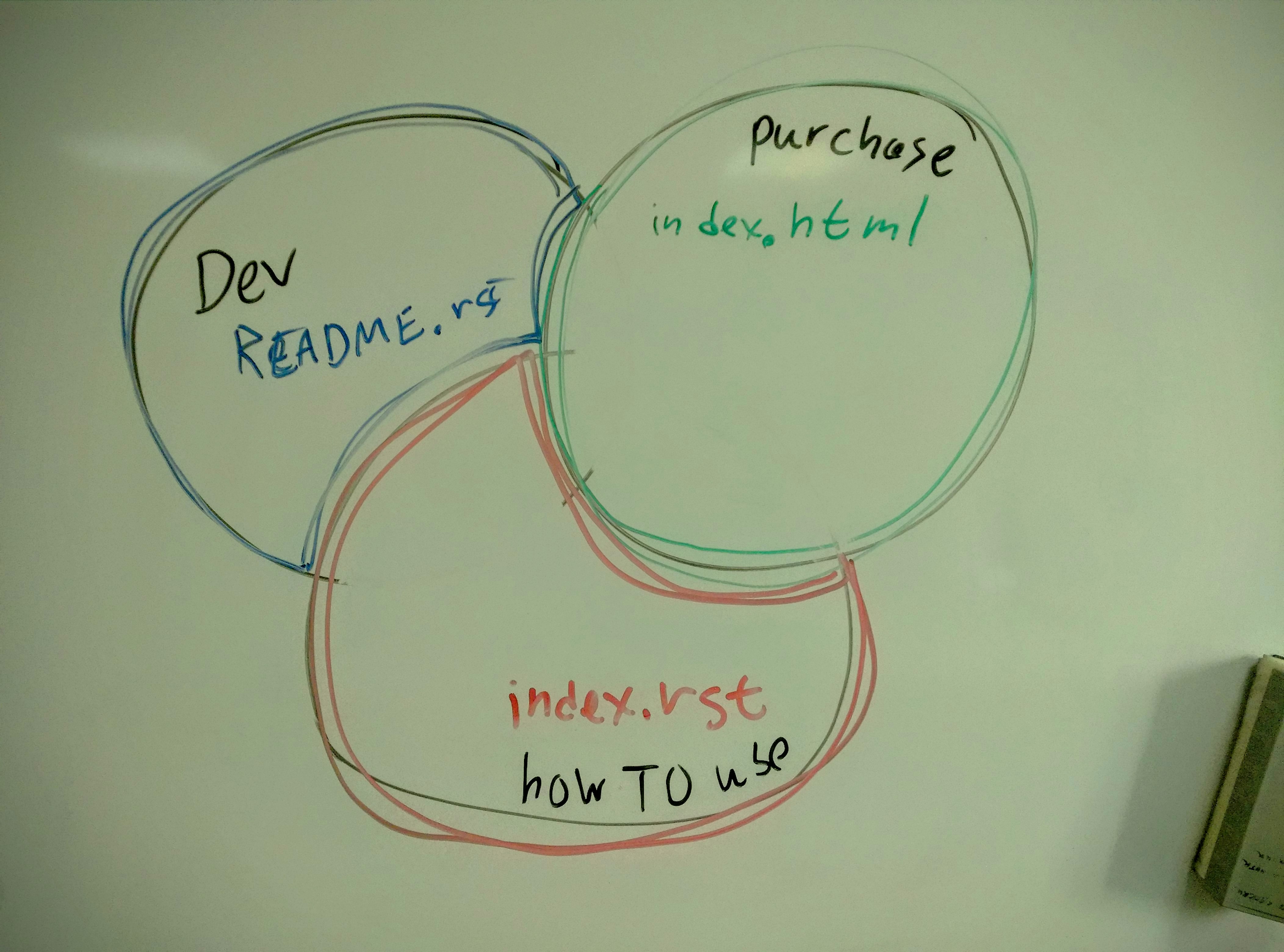 ../../_images/doc-files.jpg